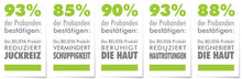 Lade das Bild in den Galerie-Viewer, vegane, beruhigende Hautcreme bei Neurodermitis und Psoriasis, Believa